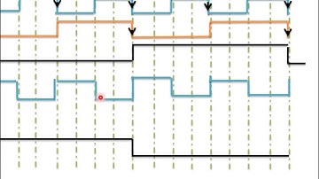 3 Bit Asynchronous Down Counter(हिन्दी )