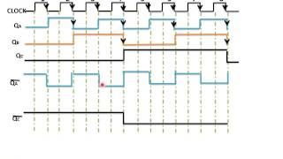 3 Bit Asynchronous Down Counter(हिन्दी )