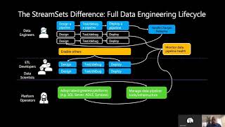 Smart Data Pipelines to Azure: Ingesting and migrating data the DataOps way