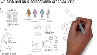Bring back the Chaiwalas to break down silos and build a collaborative organization