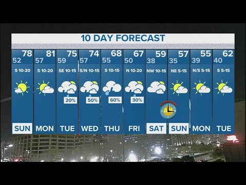 DFW Weather: Temperatures to stay cool through 10-day forecast