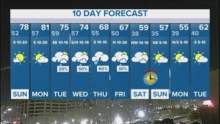 DFW Weather: Temperatures to stay cool through 10-day forecast