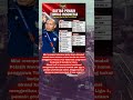 DAFTAR PEMAIN TIMNAS INDONESIA UNTUK PIALA AFF 2026 #persib #borneofc #persija