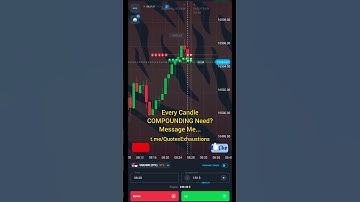 Every Candle Trade | Candlestick Psychology #compounding #trading #exhaust #trader #quotex #bitcoin