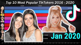 Top 10 Most Popular TikTokers 2016-2020 (UPDATED!) Top 10 Most Popular TikTokers 2016-2020 (UPDATED!)