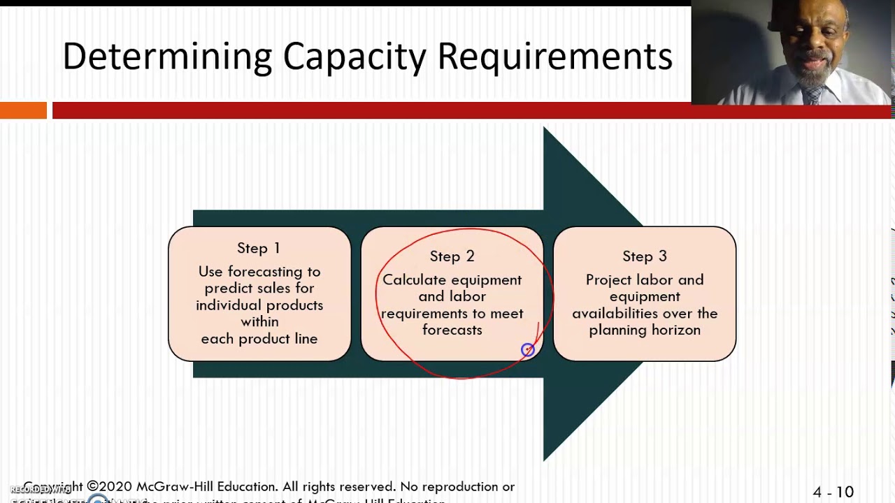 Chapter 4 Module 2 - YouTube