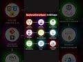 Backend Developer 95 days #backend #development