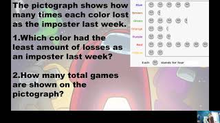 Tarter Talks Bar & Pictographs (3rd Grade Mini Lesson)