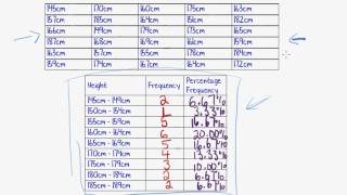 Maths Tutorial: Stem plots (a.k.a. stem-and-leaf plots) in statistics