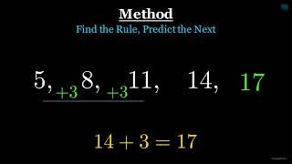 Identifying and extending number patterns