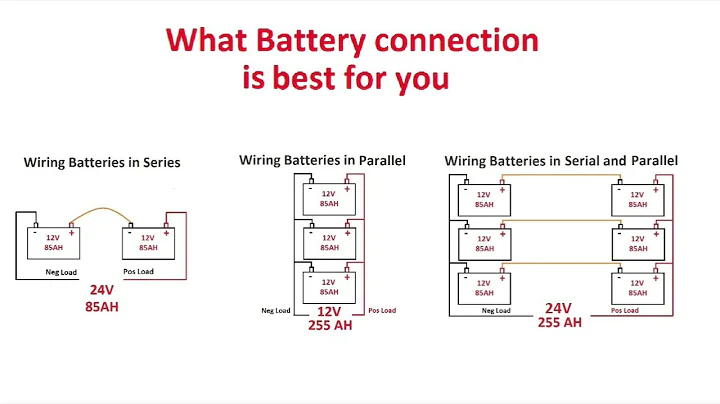 Installing batteries, series vs parallel