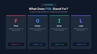 How to Multiply Binomials Using FOIL 🧮 #GEDMath