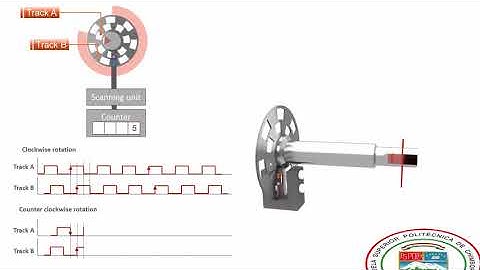Encoder: Principio de funcionamiento, Aplicaciones y Tipos
