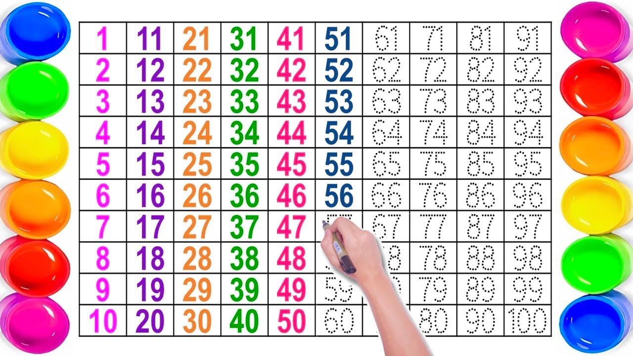 1 से लेकर 100 तक गिनती | गिनती 1 से 10 तक | Learn Numbers 1 to 100 | One to Hundred Numbers | Ginti 