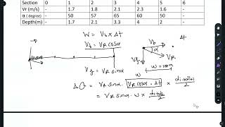 Moving Boat Method | Determination of Streamflow | Numerical Problem |