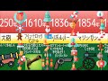 武器の歴史 いつ発明されたか