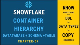 Snowflake Database/Schema/Table & Container Hierarchy | Chapter7 | Snowflake Handson Tutorial