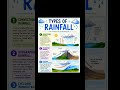 TYPES OF RAINFALL🌧☔️#dsssb#dsssbtgtsst#sscgk#gk #kvstgtpgt#nvs#sst#geography#viral#trending#explore