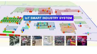 Data-Driven Smart Industry - all under one roof