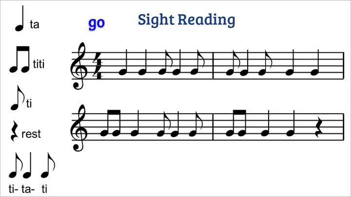 Reading syncopated patterns 1
