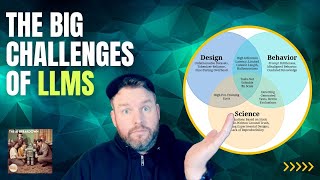 LLMs: A Complete List of Remaining Challenges