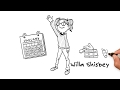 Confessions of a Nerdy Girl