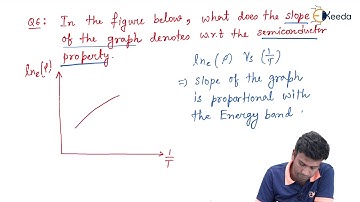 Understanding Compensated Semiconductors: GATE Electronic Devices Numerical 6