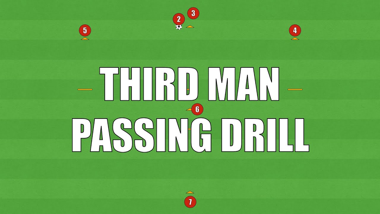 EASY "Third Man" Passing Drill | Football/Soccer