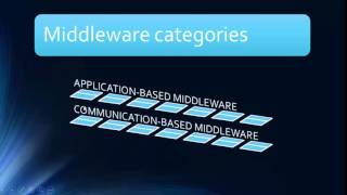 MIDDLEWARE PART 1