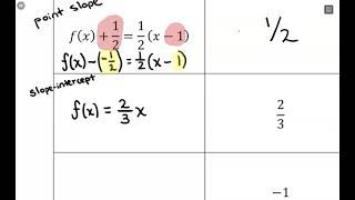 Linear Functions Review