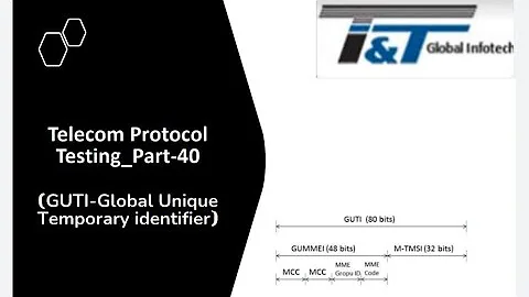 5G-GUTI_Global Unique Temporary Identifier #5g #protocol #Protocol Testing Part-40