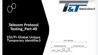 5G-GUTI_Global Unique Temporary Identifier #5g #protocol #Protocol Testing Part-40 Net Worth