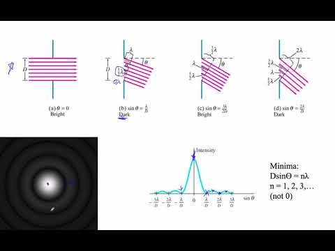 HTPIB12F2 Single Slit Diffraction Patterns