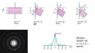 HTPIB12F2 Single Slit Diffraction Patterns