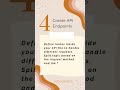 Create REST API in PHP in Under 5 Minutes! 🚀#php #restapi #phptutorial #WebDev #coding #CodexWorld