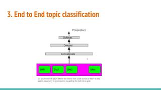 Joint verification-identification in end to end multiscale CNN Framework for topic identification Information