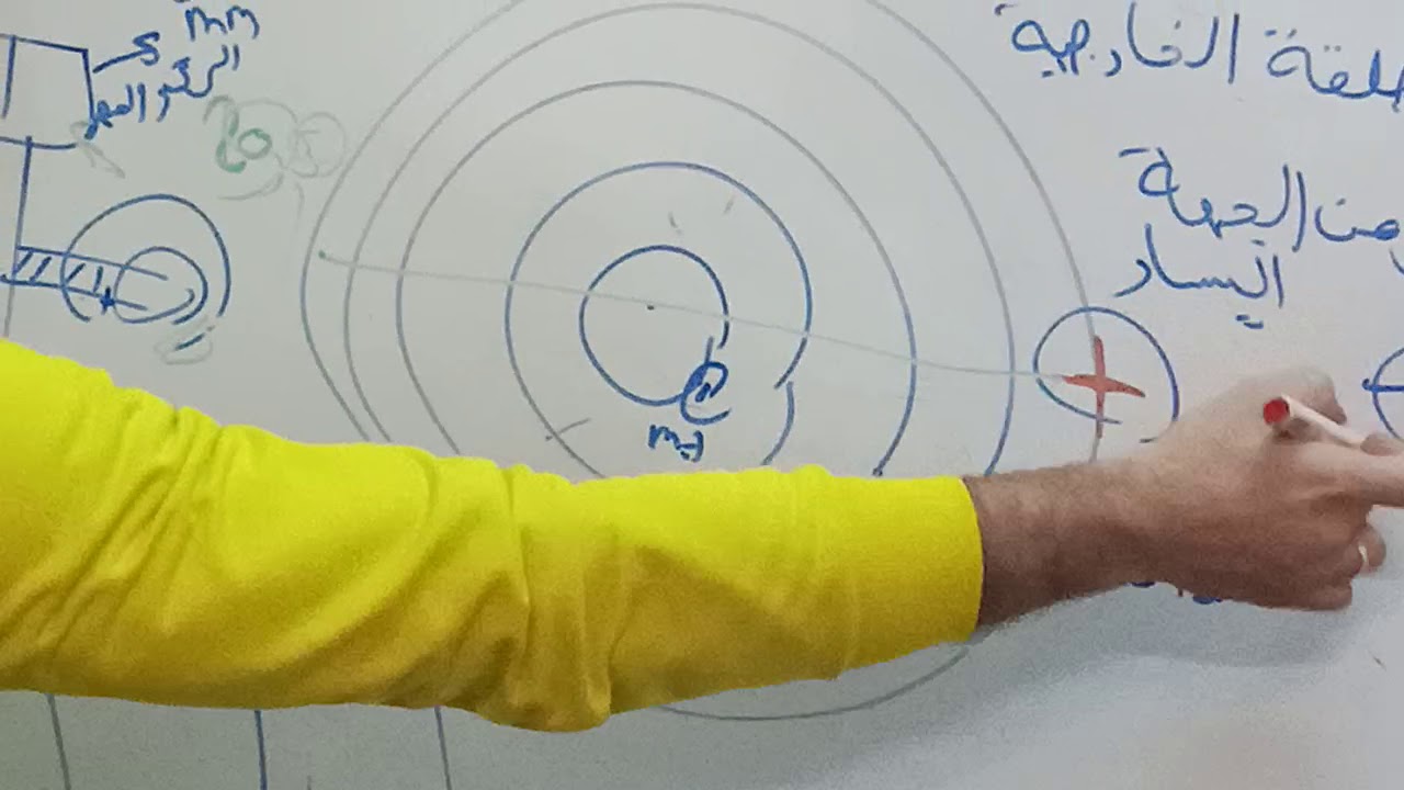 الفرقة الثانية (فيزياء بصرية عملي) newtin rings تعيين الطول الموجي لضوء الصوديوم (3)