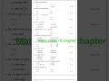# chapter math # 2# objective questions # board exam #bihar #bihar Bihar #chapter #math