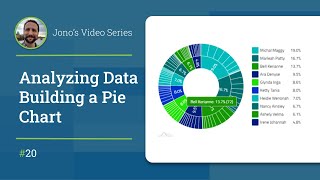 Famous Analyzing your Data - Building a Pie Chart Net Worth