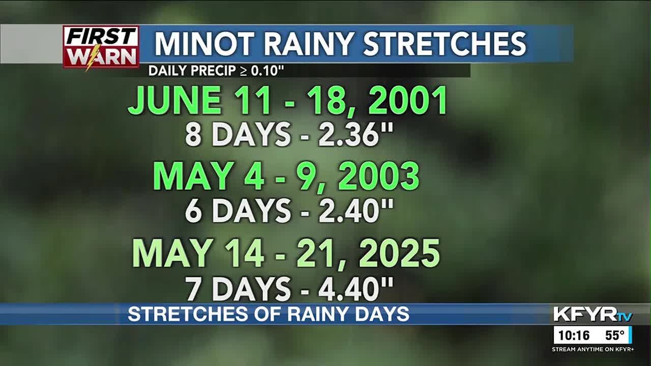 Almost a week of rain in May - YouTube
