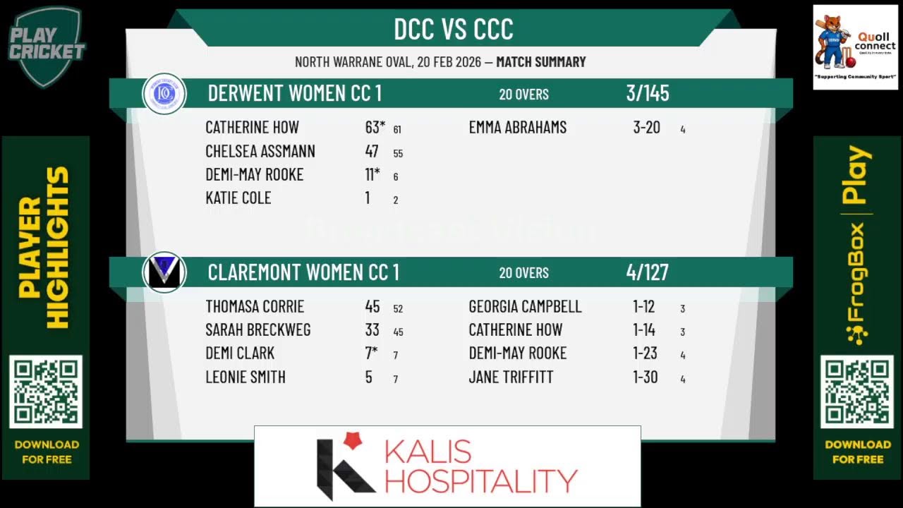 Derwent Women CC 1 v Claremont Women CC 1
