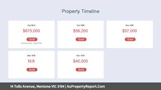 14 Tolls Avenue, Mentone VIC 3194 | AuPropertyReport.Com