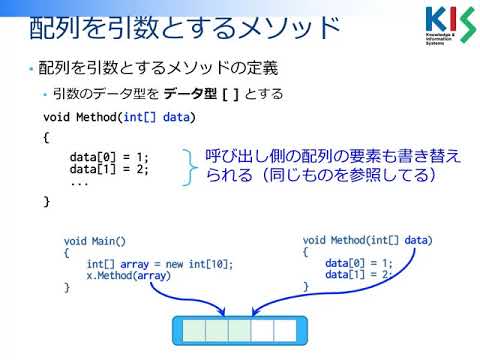 C#プログラミング入門 2019 第15回 (3) ソートアルゴリズム2