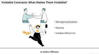 Chapter 6 | Formation of Contracts (Void & Voidable Contracts) | Commercial Law | Xplained in 5 Mnts