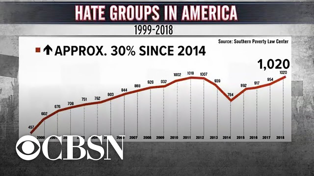 Number of U.S. hate groups hits new high, watchdog group reports
