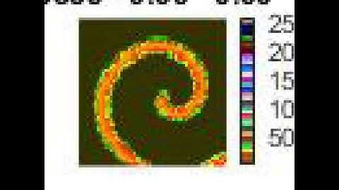 Monodomain Simulation using ADI method
