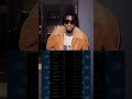 Rate Alkaline's Outfit, Street Interview ✨️ | Album Launch (NPT)...