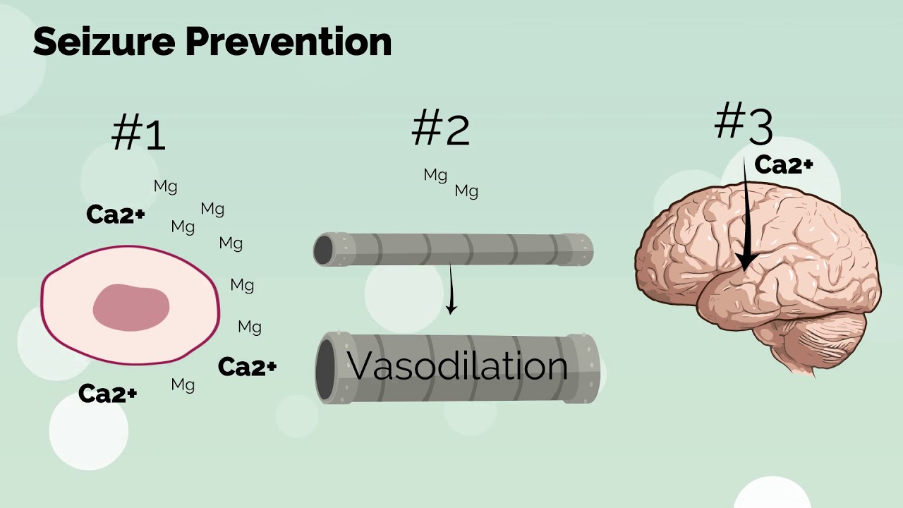 APGO Basic Sciences - Тема 14: Гипертоническая болезнь во время беременности