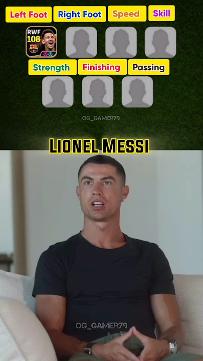 Cristiano Ronaldo Picked His Ultimate Players Based on their Skills 😱🔥 #efootball2024 #efootball2023