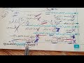 Solutions To The November Exams Al Burhan Book Second Year Of Secondary School First Term 2026 